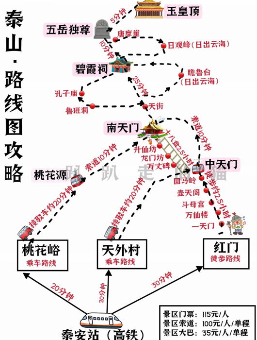 登山路线图